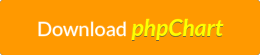 Download phpChart & Joomla Extension