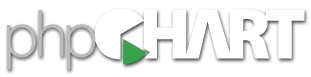 PHP Charts & Graphs