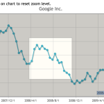 phpChart zoom
